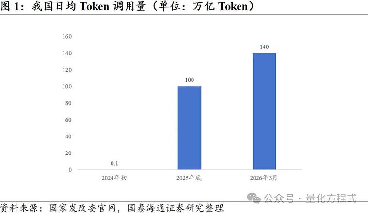 深度学习算力基础设施投资分布图