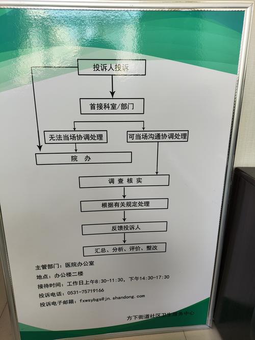 遭遇就业歧视 维权 投诉 渠道 示意图