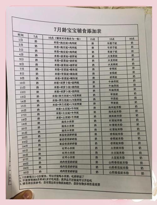 新手妈妈辅食添加过敏观察手写记录表