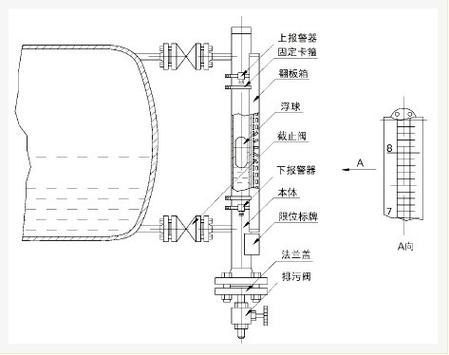磁翻板液位计翻板卡涩故障示意图