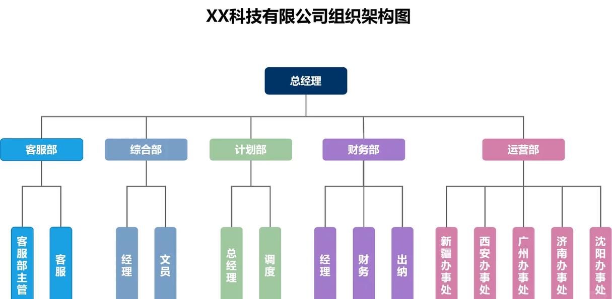 企业统一信息知识图谱架构图