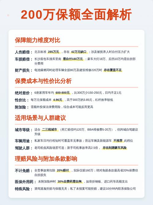 不同险种保额规划对比表