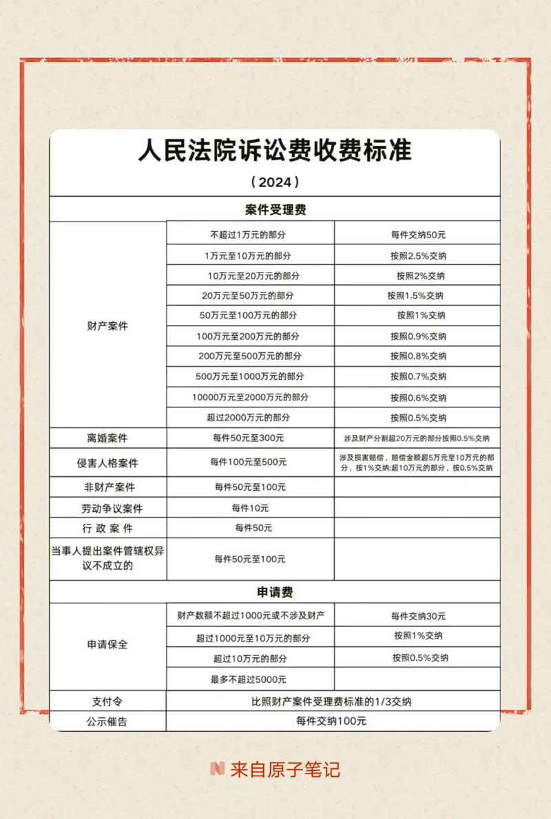 仲裁费,真的比打官司贵吗?