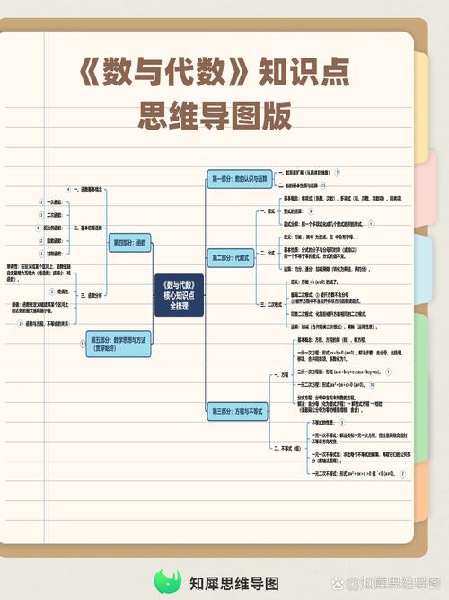 知识整理的核心，根本不是“整”