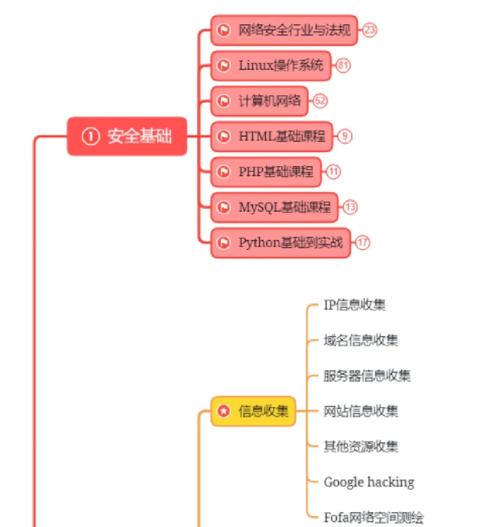 黑客攻击工控系统路线图