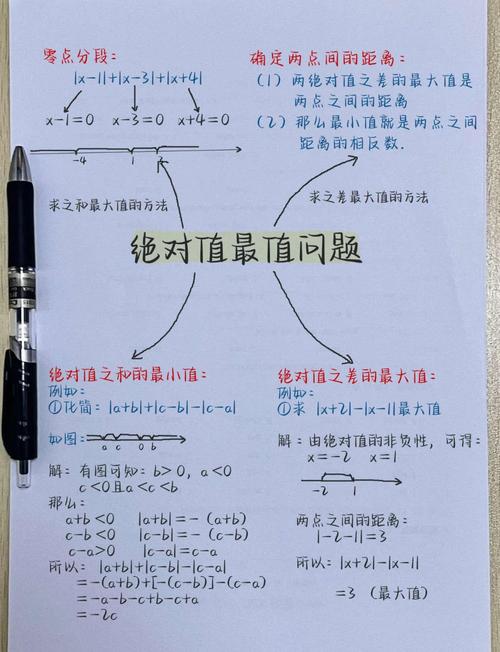 实用落地问题解答