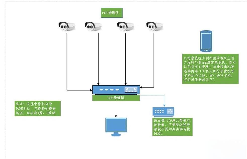 黑客入侵物联网摄像头示意图