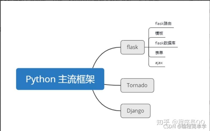 Flask微框架插件依赖树示意图
