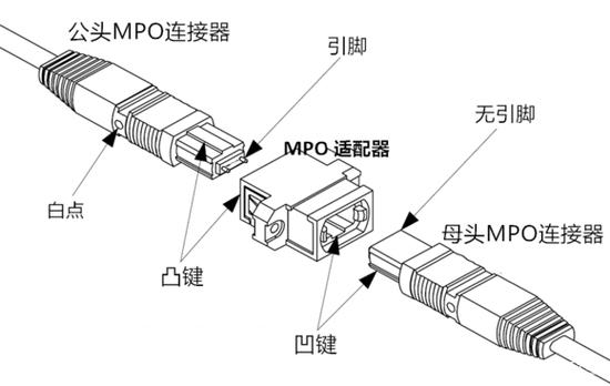 工业连接器生态的下一个风口在哪里