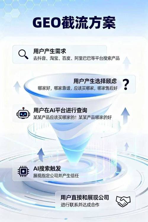 AI搜索引擎解析企业公开信息流程图