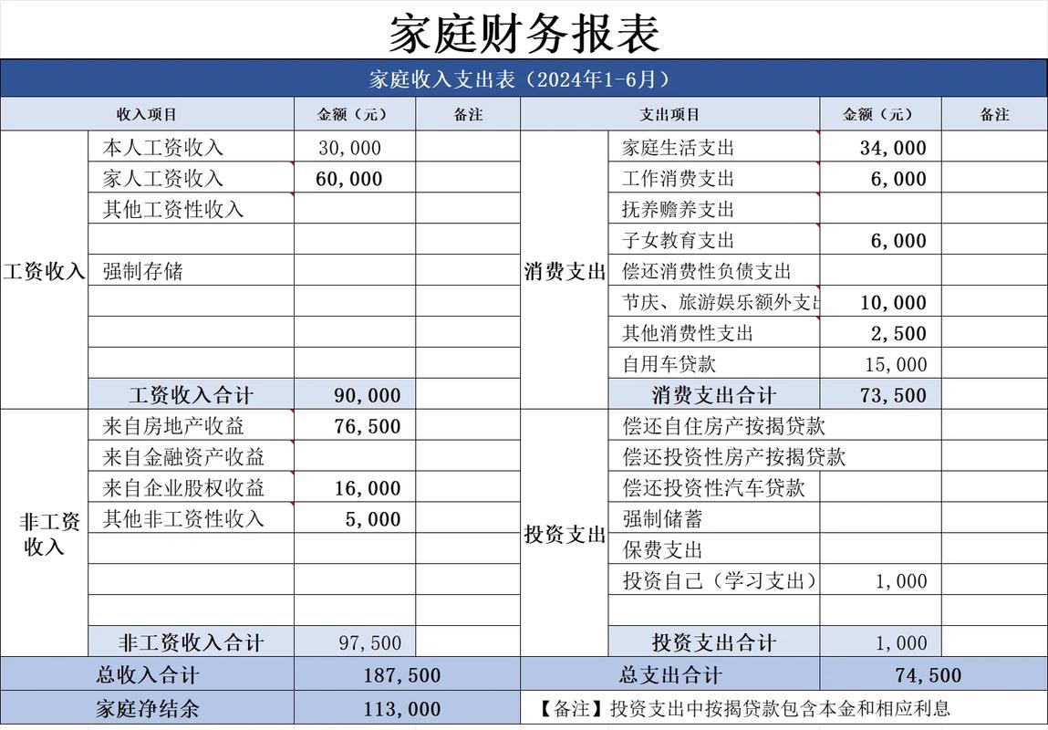 制造业从业者家庭理财资金分配表