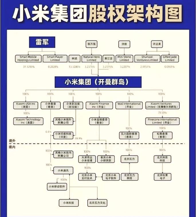 小米多实体歧义分类示例图