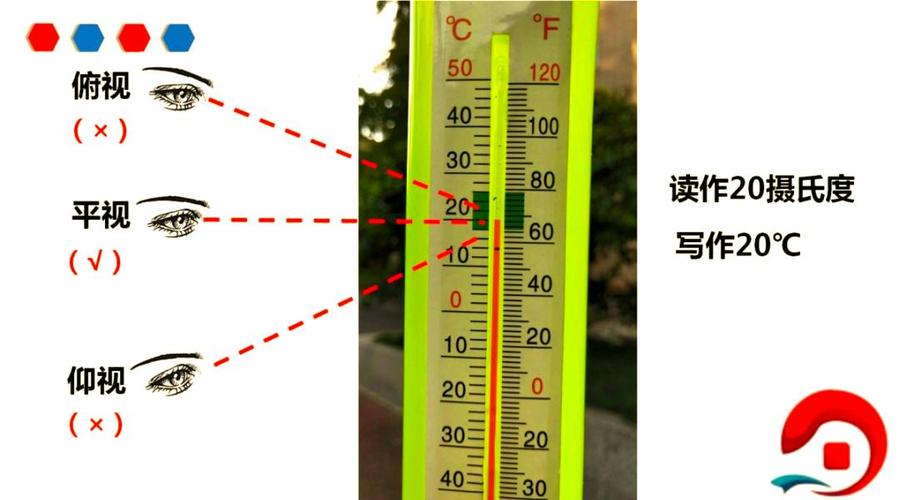 温度计正确读数视线示意图