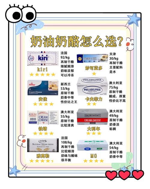 网红小众乳制品，值不值得买？