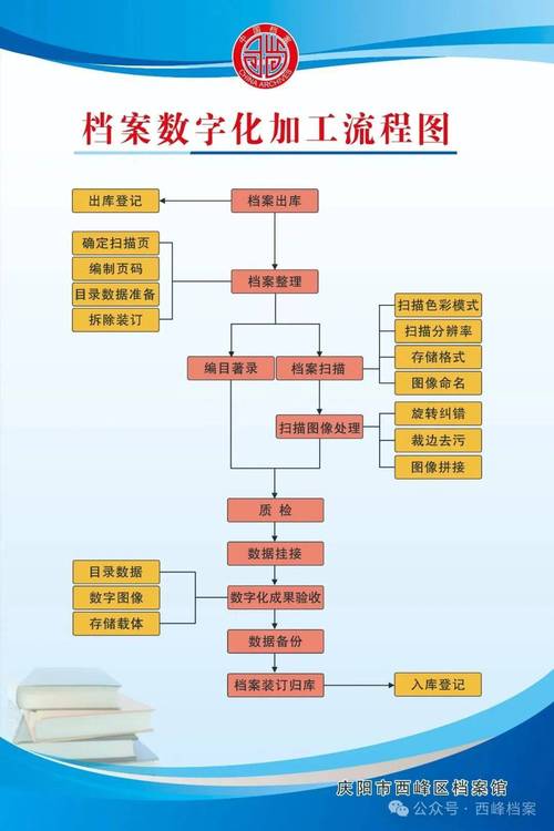 机械加工工序数字化作业档案条目关联示意图