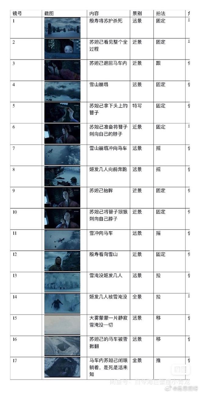 电影拉片镜头时长标注示例