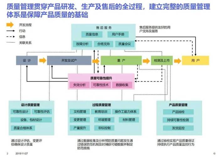 机械加工质量全维度数据分层架构图