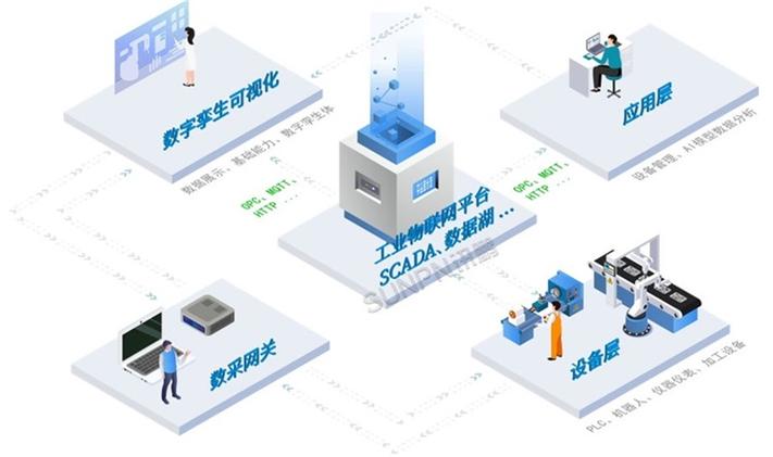智能工厂中工程师通过CIM数字孪生诊断设备异常