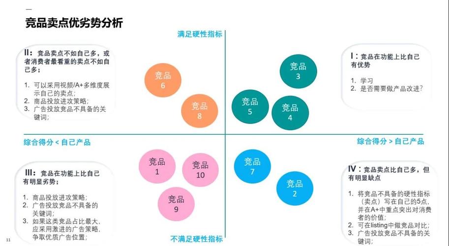 电商选品利润复购四象限分析图