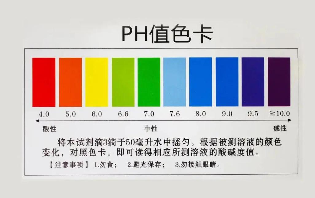 PH值测试试纸墙面酸碱度色卡对比图