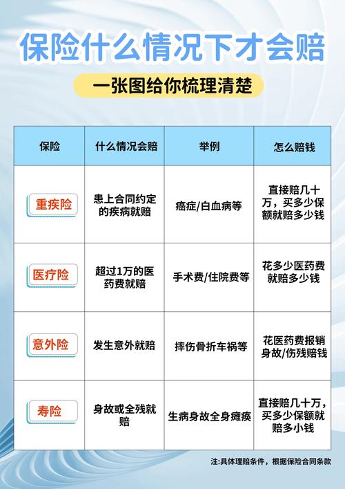寿险重疾险赔付触发条件对比表