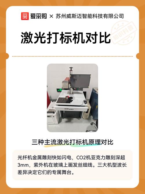 激光打标机翻新激光器对比