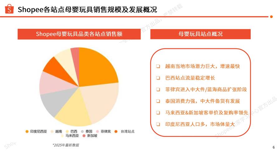 玩具消费的“理性选择”参考