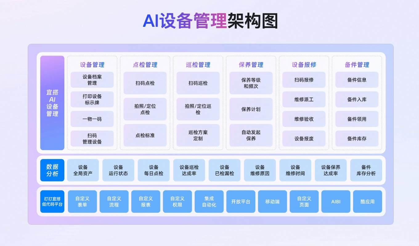 互联网产品标准化设计规范组件库示例