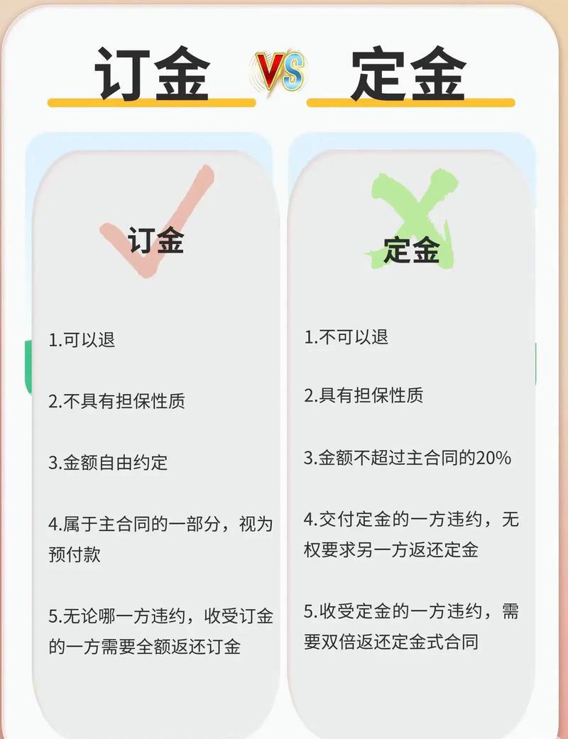 定金与订金区别法律知识图解
