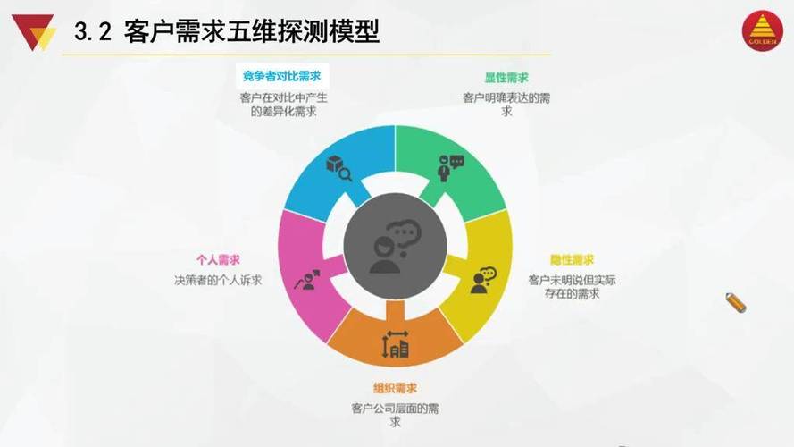 符合用户需求的Title标签优化案例对比图
