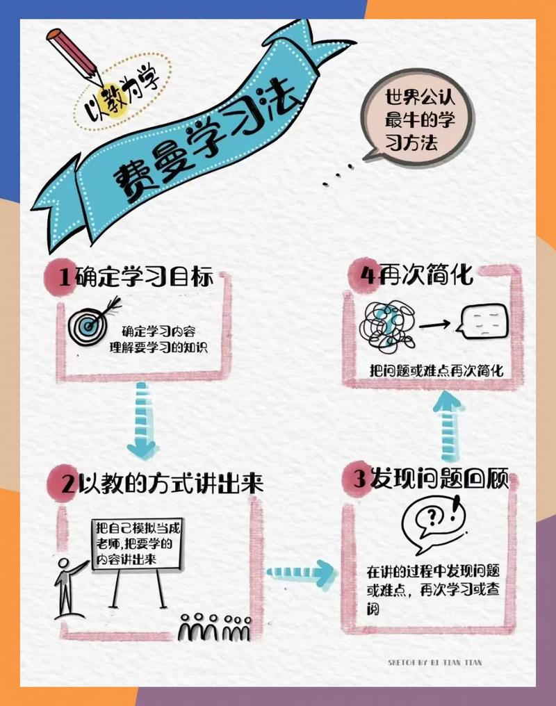 费曼学习法讲解步骤图