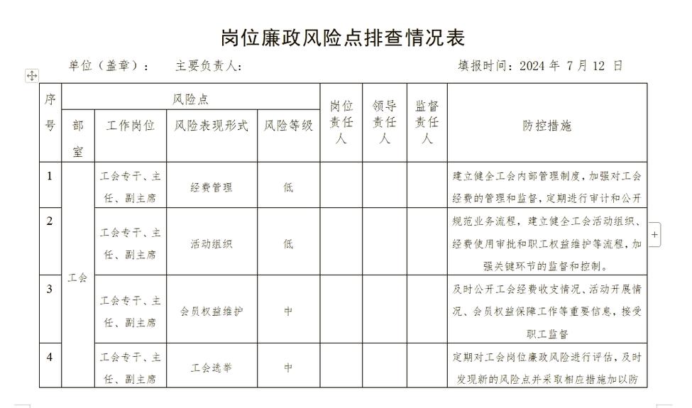 找工作前必做的3项岗位避雷筛查