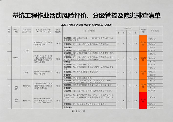 引用质量分级评估实操清单