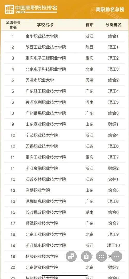 国内高薪高职王牌专业排名表
