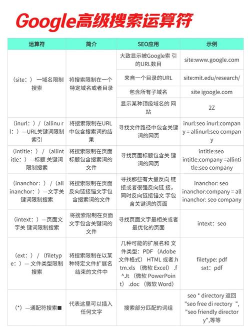 SEO语义搜索内容整理表格