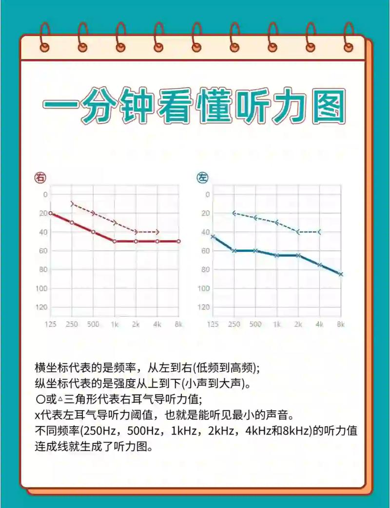 儿童听力信息过滤认知示意图
