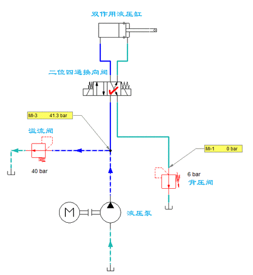 加工中心液压油路压力检测节点示意图