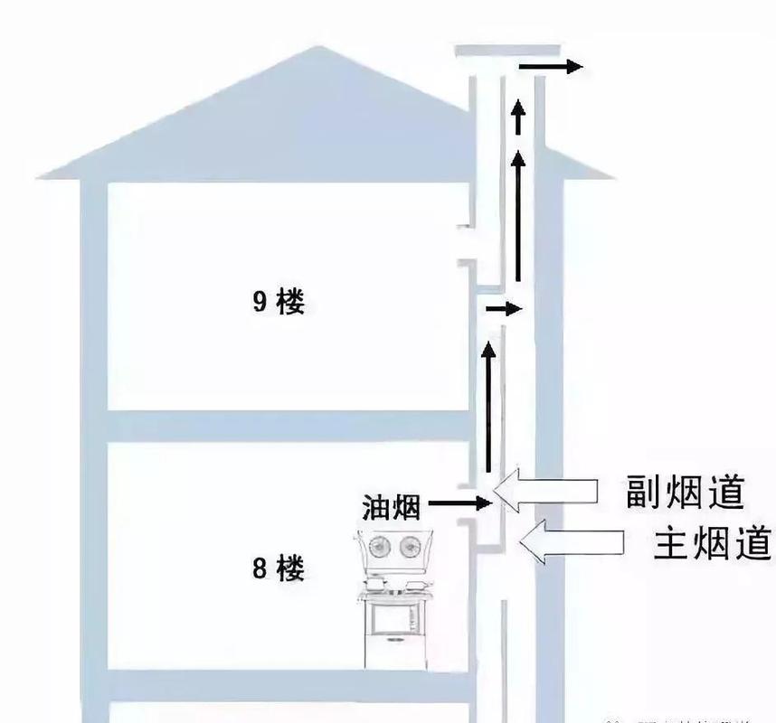 居民住宅相邻油烟机出风口纠纷示意图