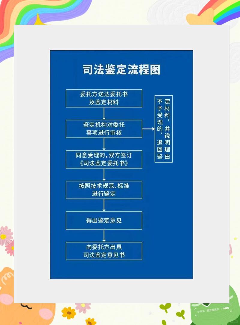 亲子关系确认司法鉴定委托流程实拍图