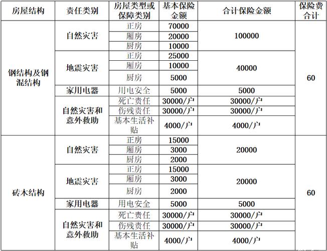 地震巨灾保险保障范围对比表
