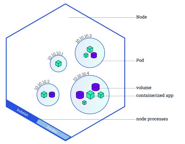 Kubernetes DaemonSet Rollout Update Strategy Diagram
