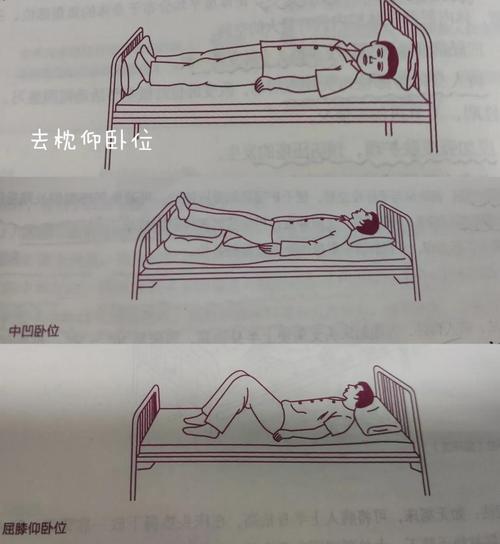 产后休养正确卧床姿势示意图