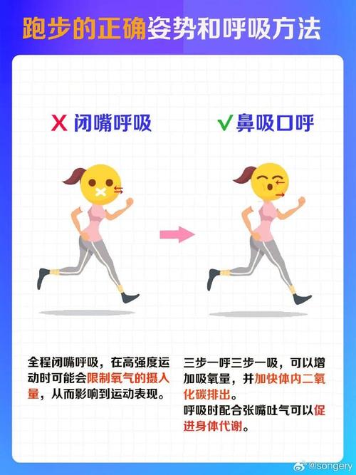 中学生耐力跑呼吸节奏分步训练示意图