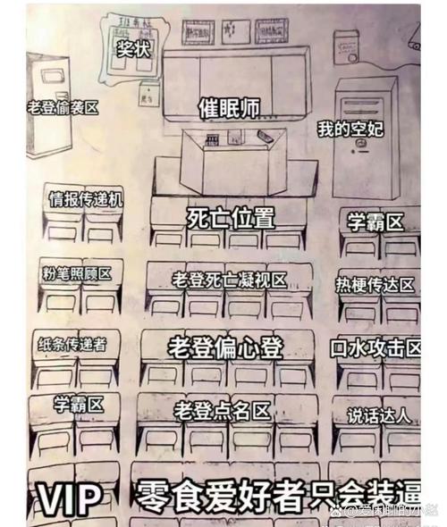 小学生手绘座位方位英文标注作业