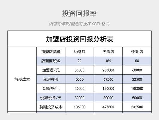 最后,投资回报率值不值?