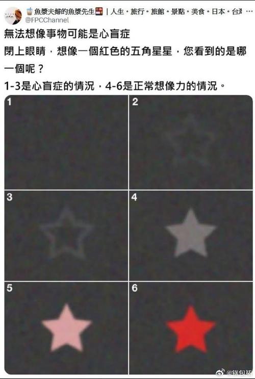 朋友圈刷屏的心理测试截图