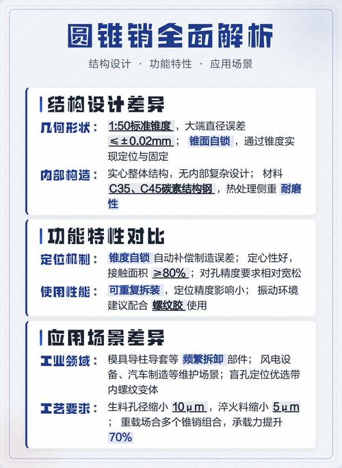 圆锥销与圆柱销安装对比图