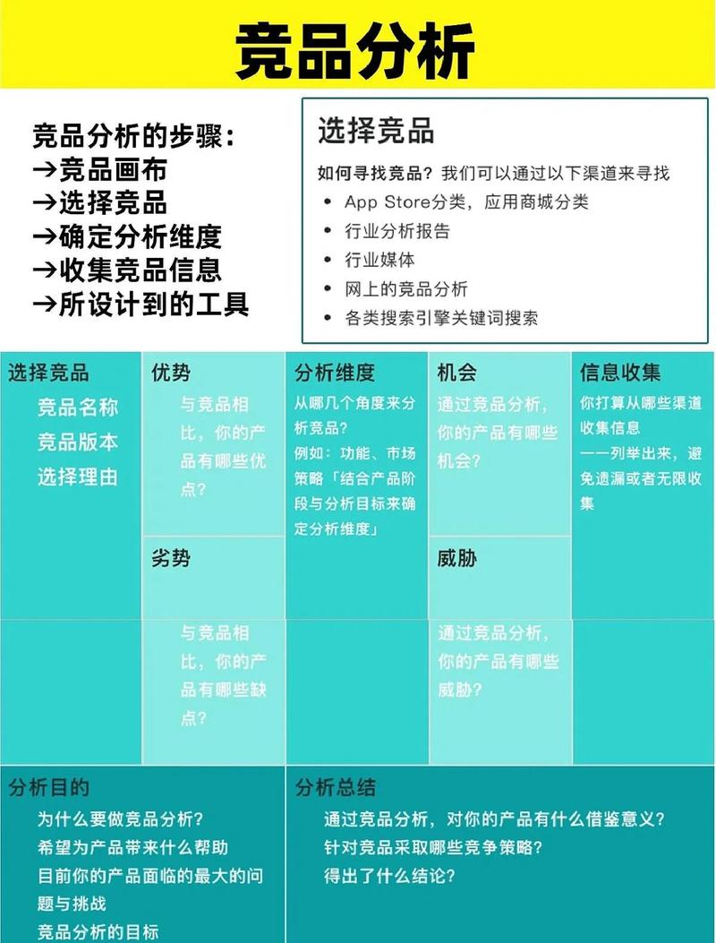 应届生产品经理岗位竞争比排行图