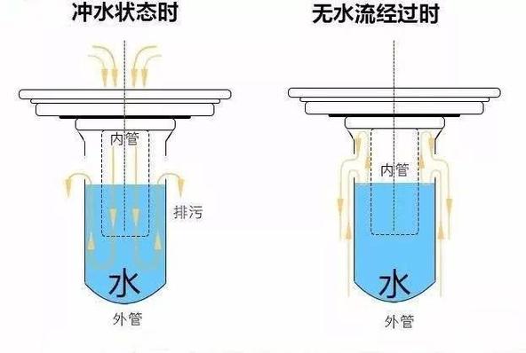深水封地漏结构解剖图
