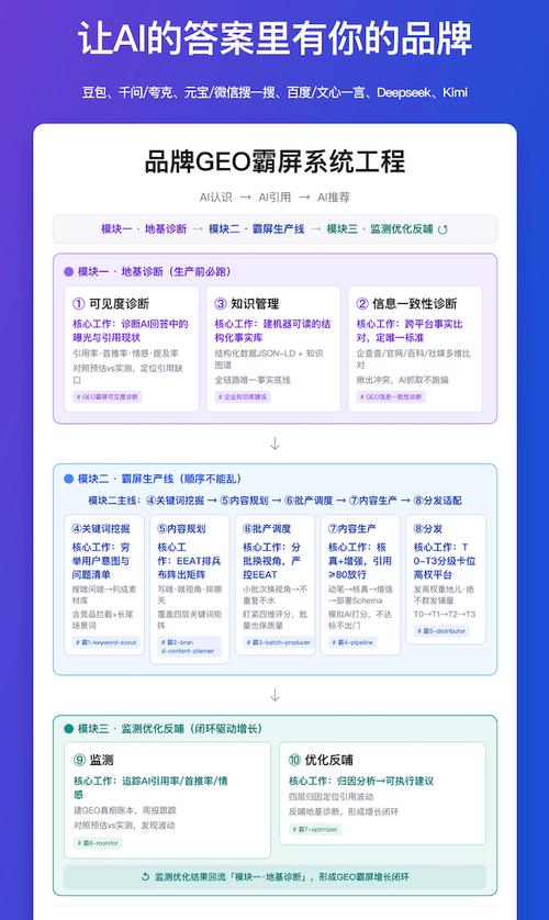 连锁门店GEO搜索优化落地页结构示例